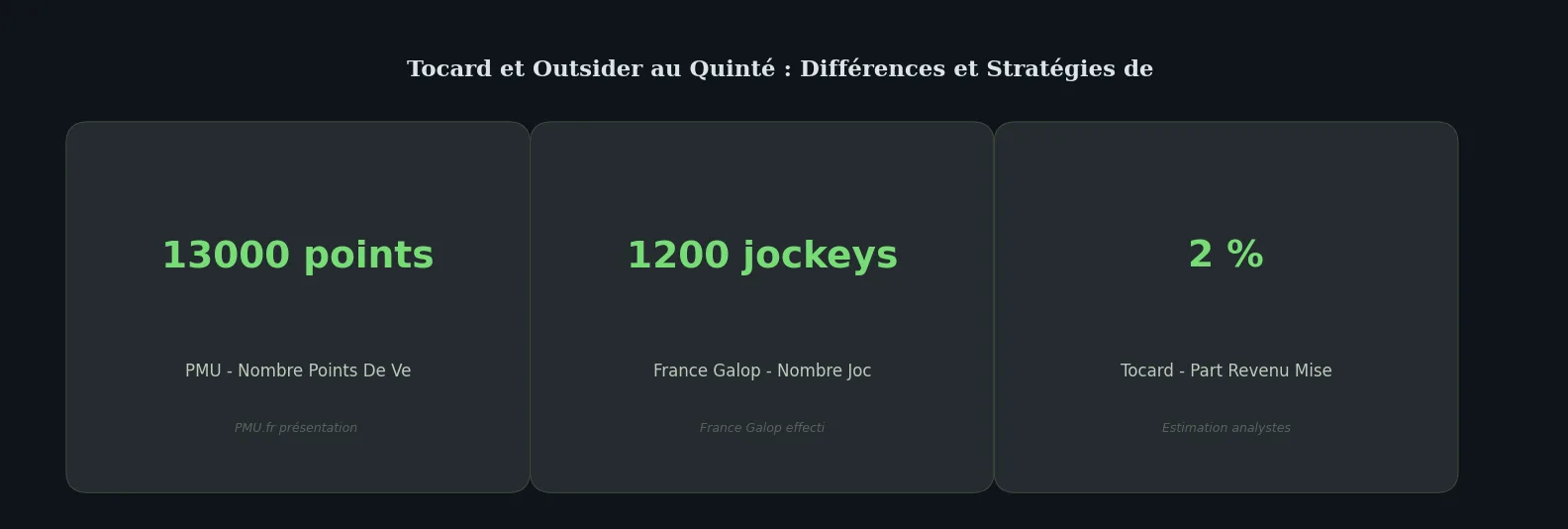 Chiffres clés comparison — différence tocard outsider
